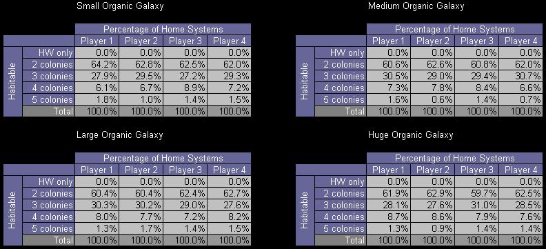 Moo2 Home System Data